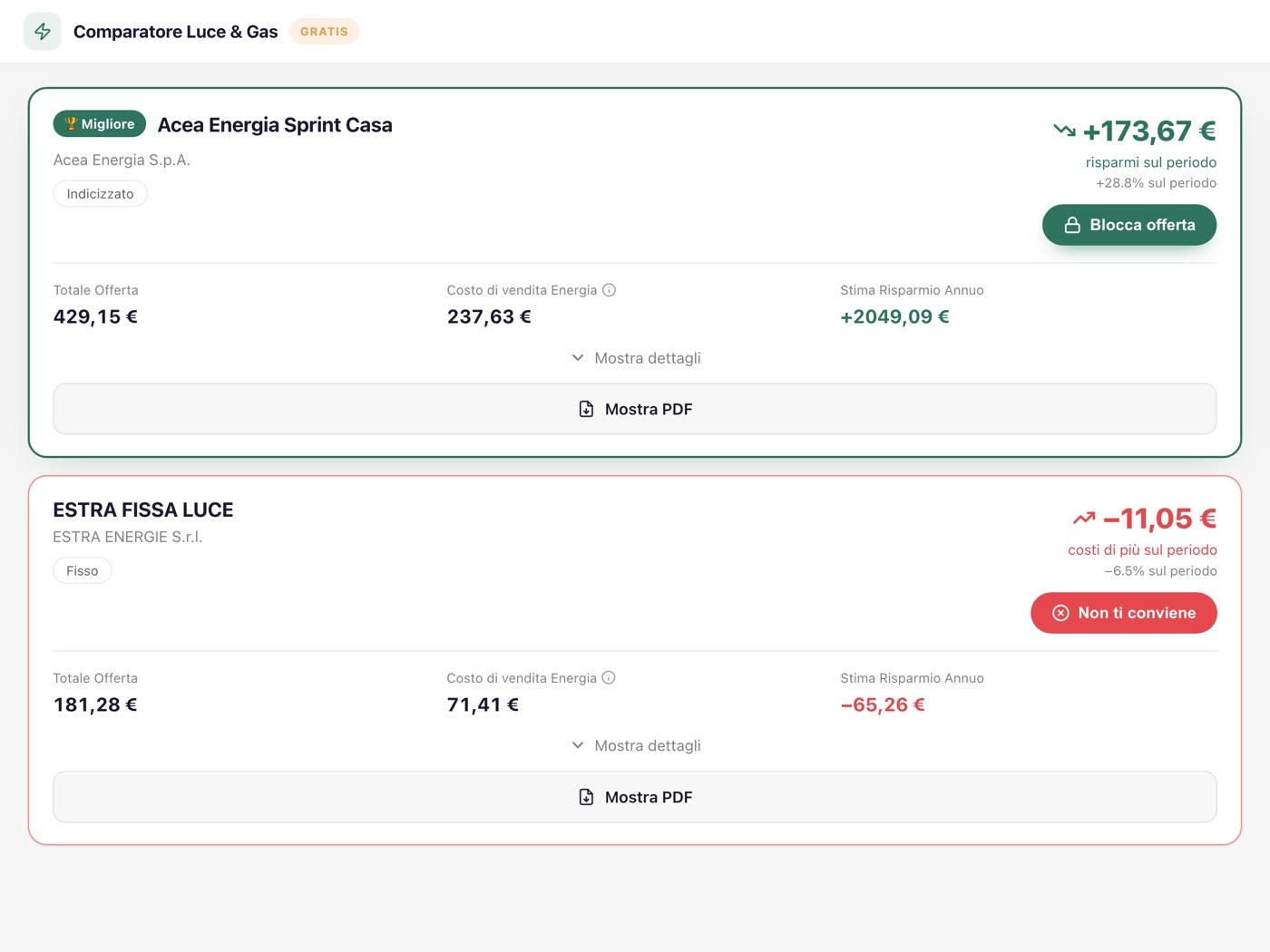 Comparatore: offerta non conveniente evidenziata in rosso